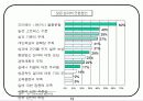 회사에서 쉽게 접근하는 비전설정하는 기초자료 12페이지