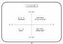 회사에서 쉽게 접근하는 비전설정하는 기초자료 16페이지
