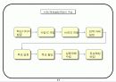 회사에서 쉽게 접근하는 비전설정하는 기초자료 17페이지