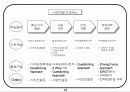 회사에서 쉽게 접근하는 비전설정하는 기초자료 18페이지