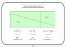 회사에서 쉽게 접근하는 비전설정하는 기초자료 21페이지