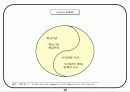 회사에서 쉽게 접근하는 비전설정하는 기초자료 26페이지