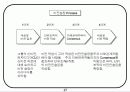 회사에서 쉽게 접근하는 비전설정하는 기초자료 27페이지