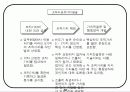 회사에서 쉽게 접근하는 비전설정하는 기초자료 38페이지