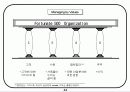 회사에서 쉽게 접근하는 비전설정하는 기초자료 44페이지