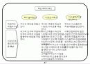 회사에서 쉽게 접근하는 비전설정하는 기초자료 47페이지