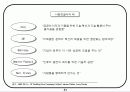 회사에서 쉽게 접근하는 비전설정하는 기초자료 51페이지