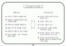 회사에서 쉽게 접근하는 비전설정하는 기초자료 58페이지
