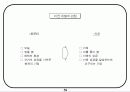 회사에서 쉽게 접근하는 비전설정하는 기초자료 59페이지