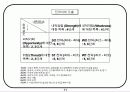 회사에서 쉽게 접근하는 비전설정하는 기초자료 71페이지