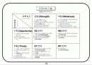 회사에서 쉽게 접근하는 비전설정하는 기초자료 73페이지