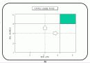 회사에서 쉽게 접근하는 비전설정하는 기초자료 82페이지