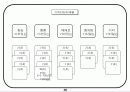 회사에서 쉽게 접근하는 비전설정하는 기초자료 86페이지
