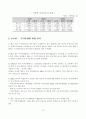 외국인 직접투자에 대해서 12페이지