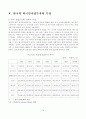 외국인 직접투자에 대해서 19페이지