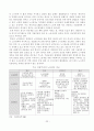 외국인 직접투자에 대해서 22페이지