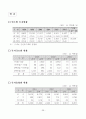 외국인 직접투자에 대해서 38페이지