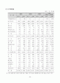 외국인 직접투자에 대해서 39페이지