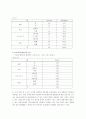 조직 커뮤니케이션과 조직문화-설문조사내용을 중심으로 6페이지