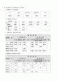 양액제배 제주농가 현황 5페이지