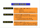프랜차이즈 사업(FCS성공전략) 2페이지