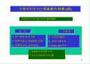 프랜차이즈 사업(FCS성공전략) 19페이지
