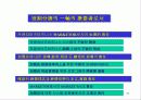 프랜차이즈 사업(FCS성공전략) 32페이지