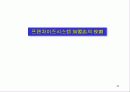 프랜차이즈 사업(FCS성공전략) 34페이지