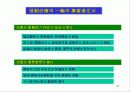 프랜차이즈 사업(FCS성공전략) 36페이지