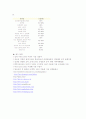 피임법에 대해서 19페이지
