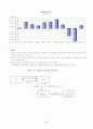 양도성예금증서(CD Negotiable Certificate of Deposit)시장 4페이지