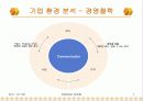 정보전략계획서 / 정보전략계획표 / 파워포인트 / 경영전략 / 정보시스템구축 7페이지