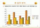 정보전략계획서 / 정보전략계획표 / 파워포인트 / 경영전략 / 정보시스템구축 9페이지