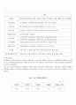 주가지수옵션시장 5페이지