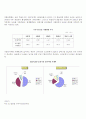 주가지수옵션시장 6페이지