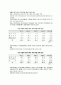 기업어음시장 5페이지