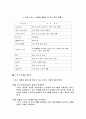 스포츠 마케팅 심화과정 29페이지