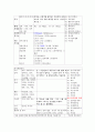 정신 분열증(사례연구) 11페이지