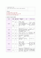 정신 분열증(사례연구) 13페이지