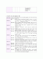 정신 분열증(사례연구) 14페이지