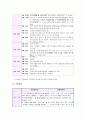 정신 분열증(사례연구) 15페이지