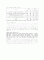 소비자보호의 필요성과 방법 3페이지