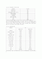 소비자보호의 필요성과 방법 4페이지