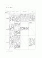 방송과ppl/ppl/tv 7페이지