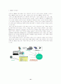 CRM과 e-CRM 10페이지