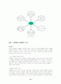 CRM과 e-CRM 29페이지