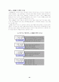 CRM과 e-CRM 35페이지