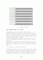 CRM과 e-CRM 37페이지