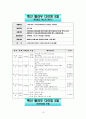 오세아니아 문화권 (팔라우) 18페이지