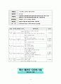 오세아니아 문화권 (팔라우) 19페이지